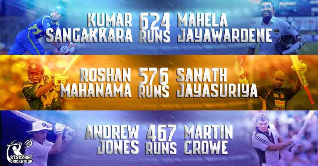 A graphic showcasing the top 3 highest partnership score in test