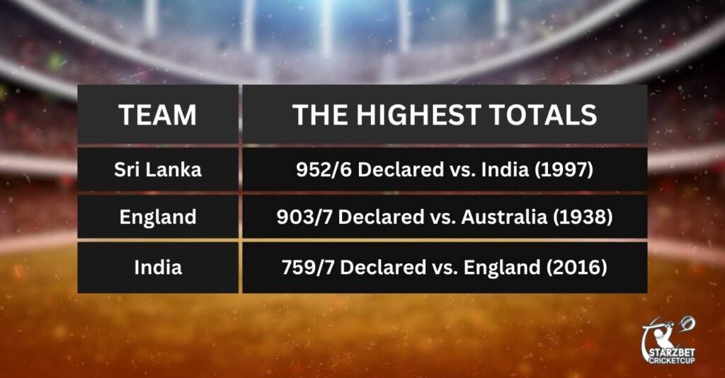 A visual representation of the highest runs scored by teams in Test cricket, celebrating historic milestones in cricket history