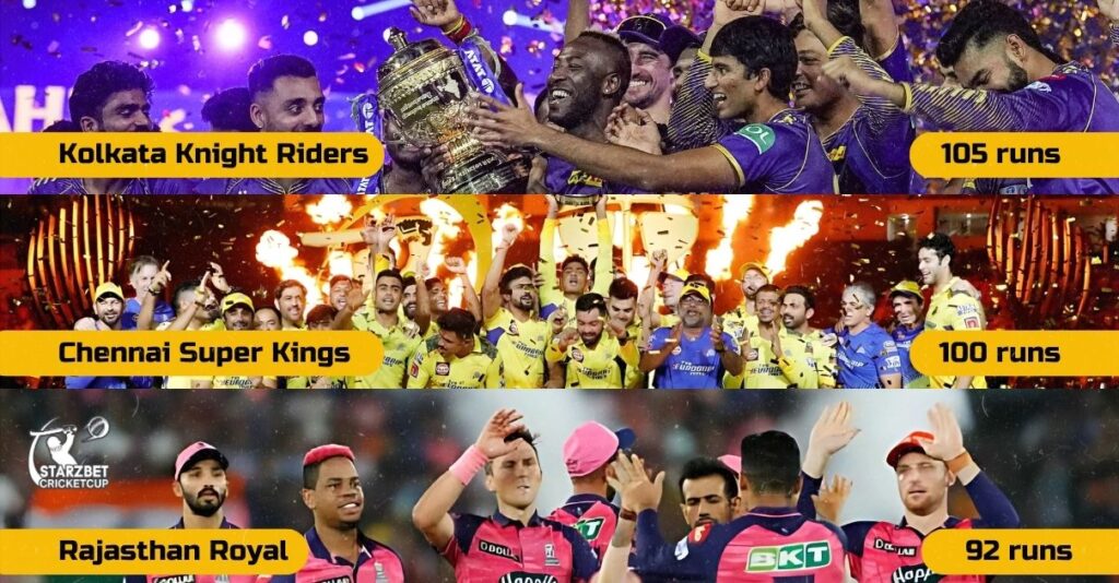 ipl powerplay highest score